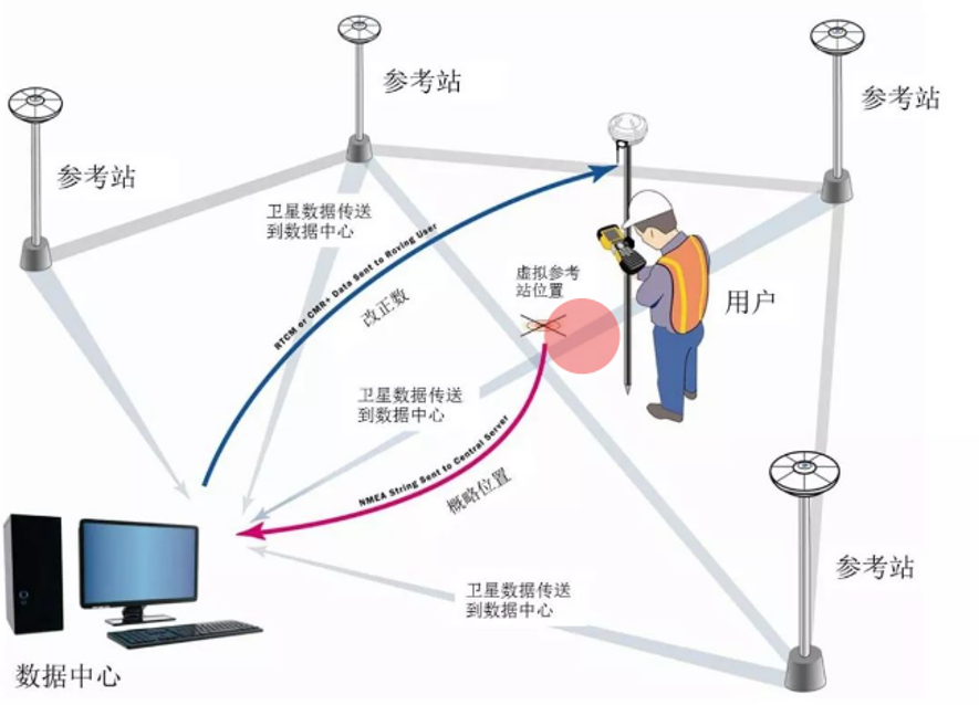 解决方案