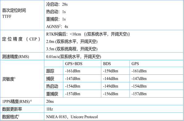 解决方案