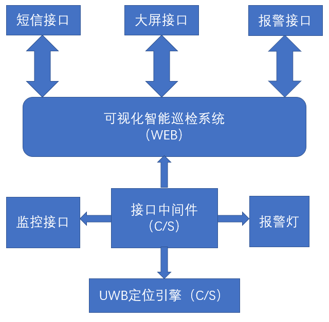 解决方案