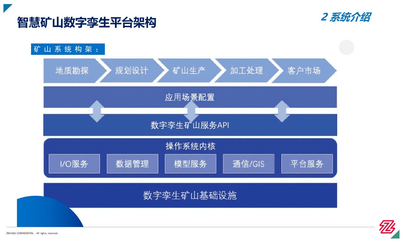 系统介绍