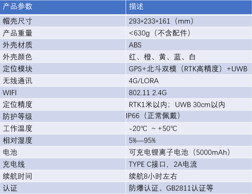 解决方案